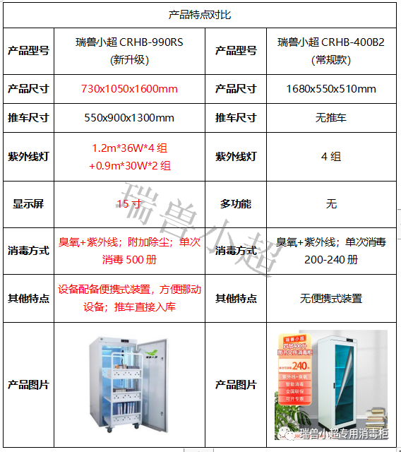 推车式图书档案消毒仓与图书档案消毒柜的区别